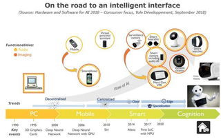 人工智能硬件與軟件 消費類領域的基礎軟件開發(fā)探析