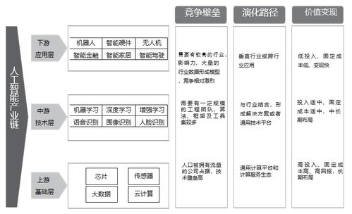 正略咨詢透視人工智能的產(chǎn)業(yè)格局與發(fā)展機遇 聚焦人工智能基礎軟件開發(fā)