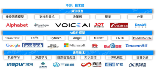 2022年人工智能基礎軟件開發行業研究報告 技術演進與市場格局分析