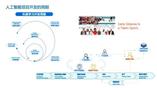 人工智能項目開發與規劃 基礎軟件開發的藍圖與挑戰